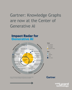 Gartner Impact Radar for Generative AI