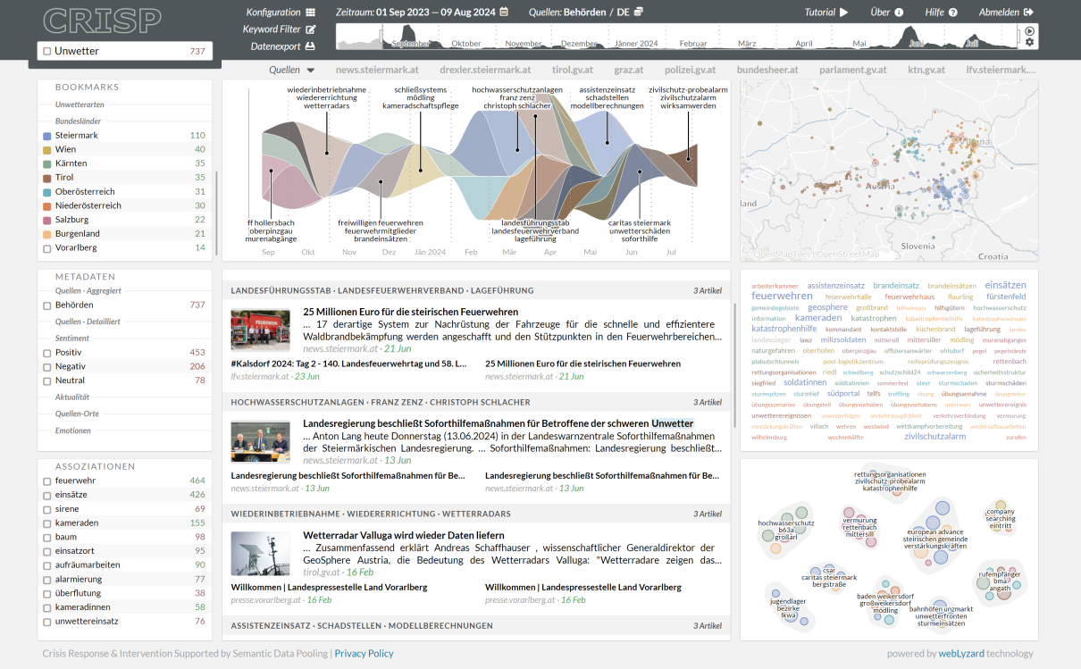 CRISP Visual Dashboard