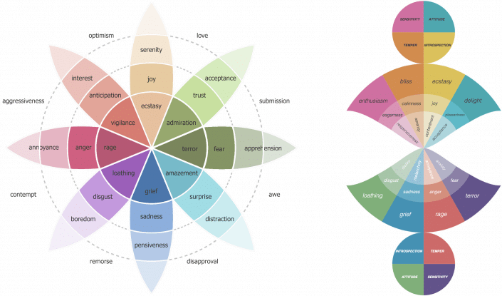 Emotion Detection, Affective Computing - webLyzard technology