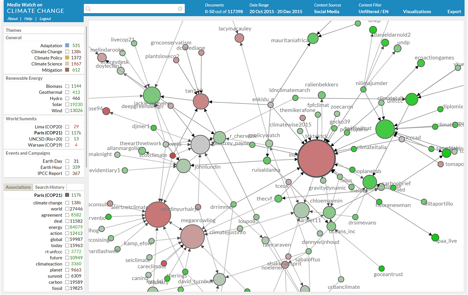 Social Network Analysis - webLyzard technology