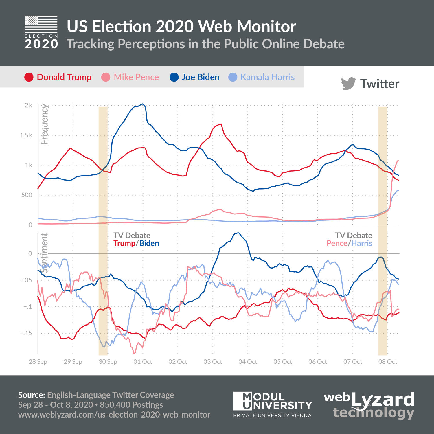 US Election 2020 Web Monitor - webLyzard technology