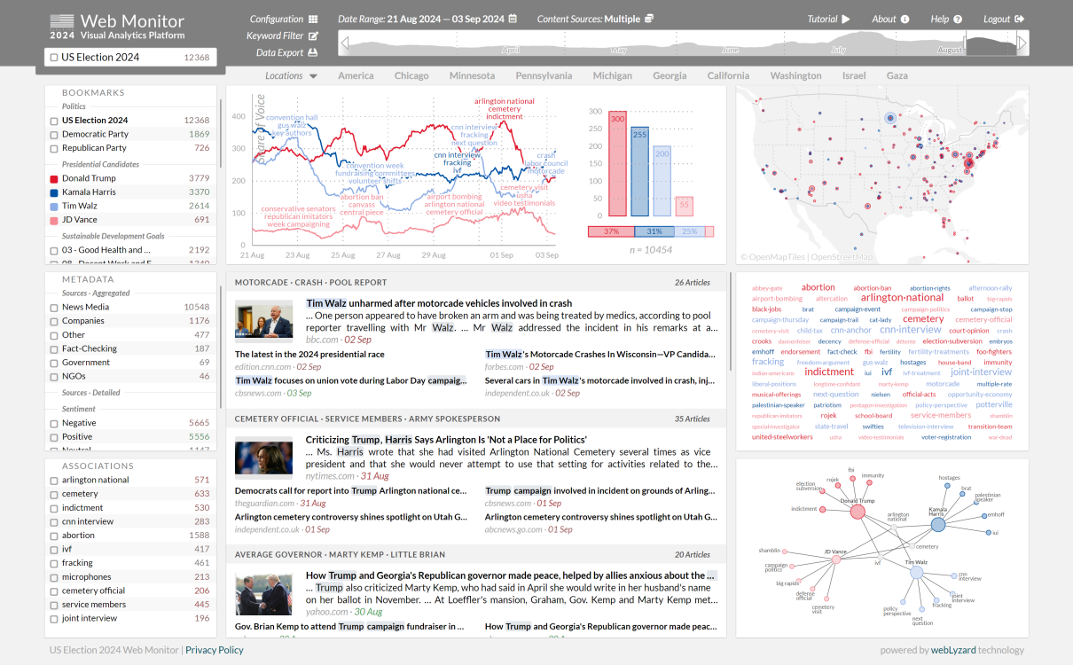 US Election 2024 Web Monitor - Screenshot of the PRO Dashboard