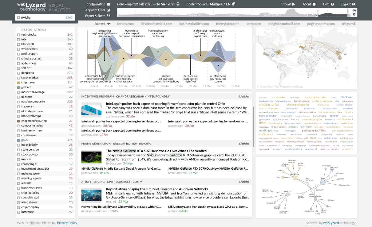 webLyzard Dashboard - Chipmaker Nvidia, GPUs